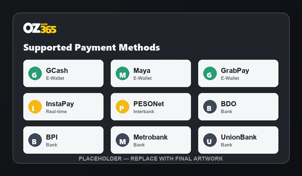 ozwin365ph supported payment methods — GCash, Maya, GrabPay, InstaPay, PESONet and major PH banks — placeholder